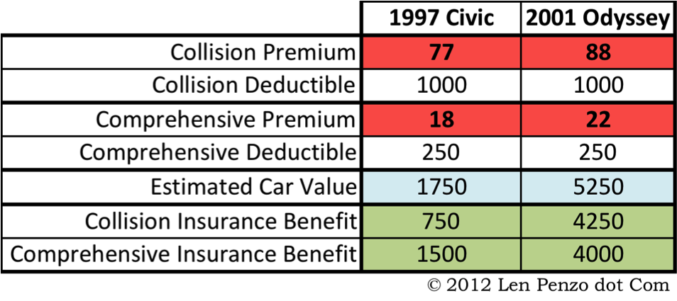 vehicle insurance auto insurance auto cheapest auto insurance