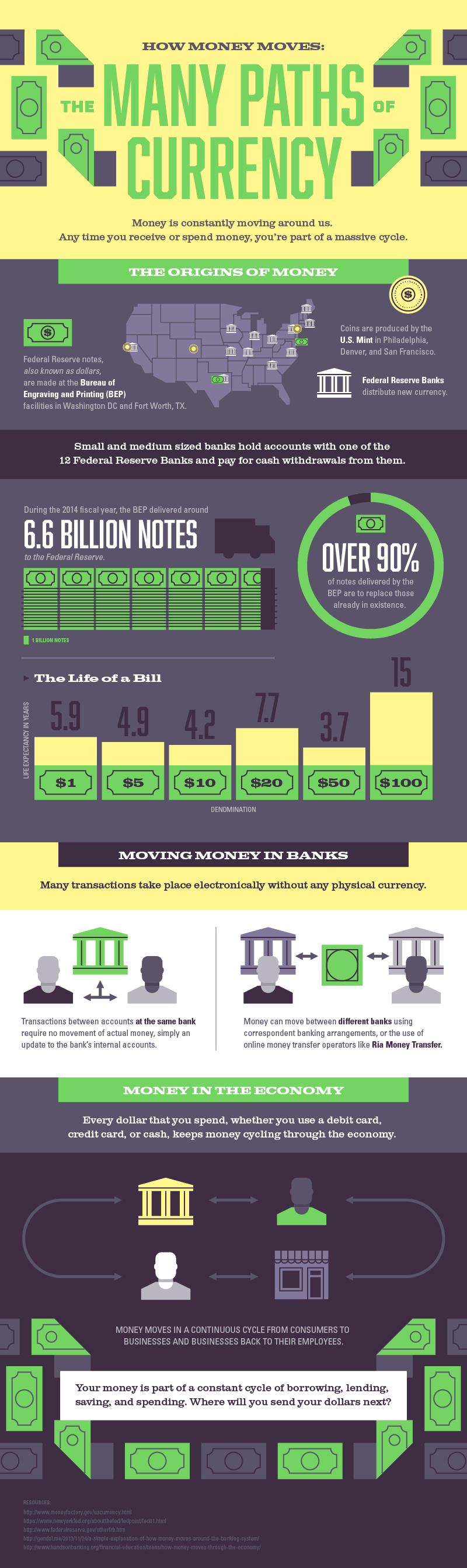 money moves meaning