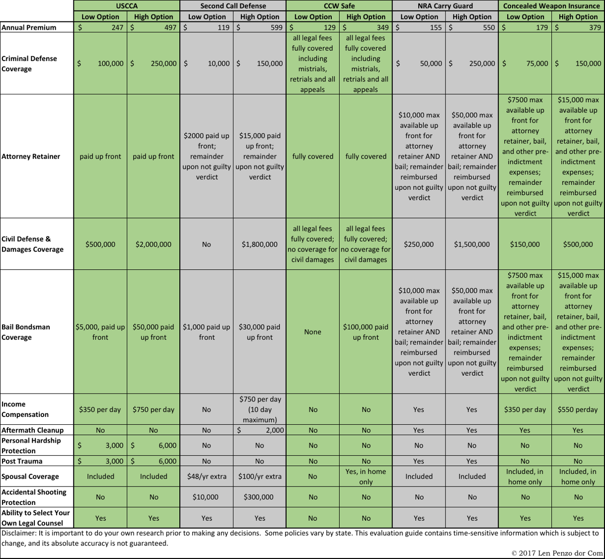 Concealed Carry Handgun Comparison Chart